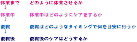 悪化した不調者が出た場合の一般的な流れ